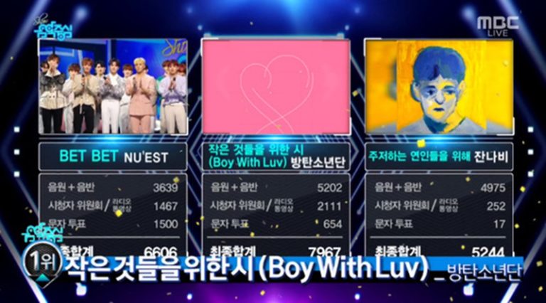 BTS(防弾少年団)、”Boy With Luv”9冠達成！- 5/11「音楽中心」