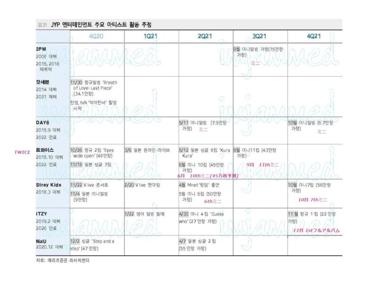 BlackPink「リサ」6月ソロデビュー?「少女時代」9月カムバ? アナリスト見通し公開