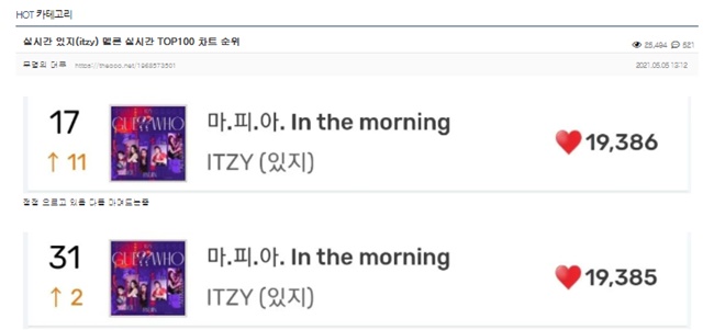 ITZY「マフィア_」ジワジワ「Melon」上昇、28位に….「パフォーマンス見てハマった」の声