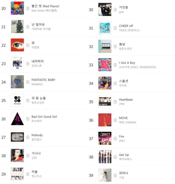 Melonが選んだ「KPOP歴代名曲100」 1位BoA, 2位Growl, 3位江南スタイル, 4位Dynamite, 5位Gee デバク