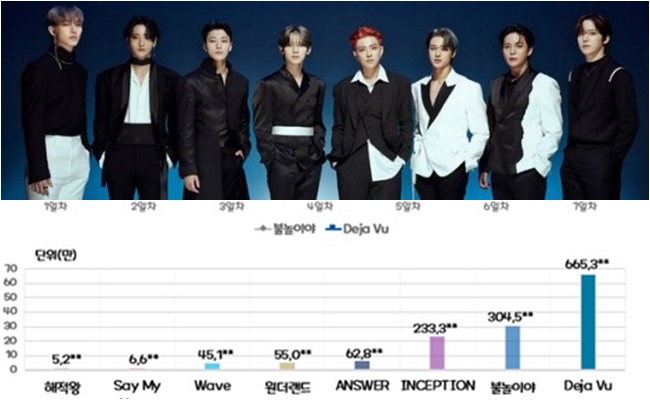 ATEEZ」初動「66万枚」- 歴代K-POPグループ6番目の成績 - デバク