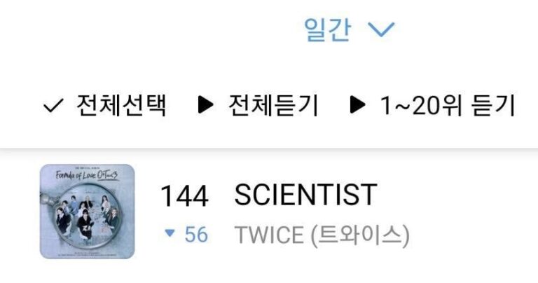「TWICE」新曲「Scientist」音源チャートで苦戦….「衝撃」「来週になれば上がる」