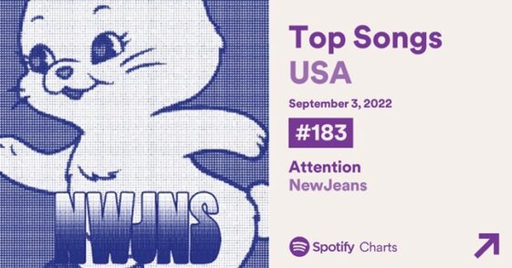 「NewJeans」デビュー曲、米Spotifyチャートイン - 第4世代2組目、「IVE」以来 - デバク