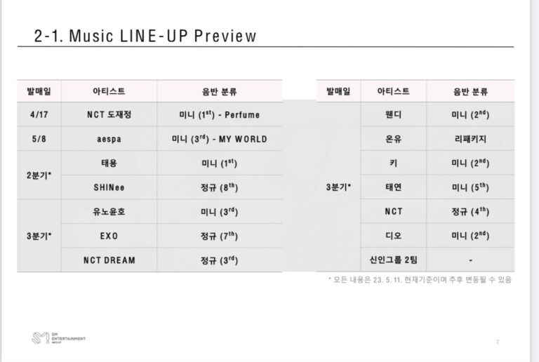 SM新人グループ2組、2023年7-9月デビューへ – 決算資料で発表