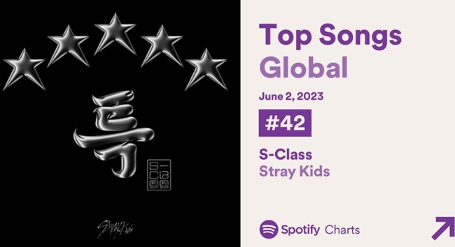 ■Stray Kids「特(S-Class)」、Melon音源”56位”に上昇！ソリクン上回り、自己最高位を更新