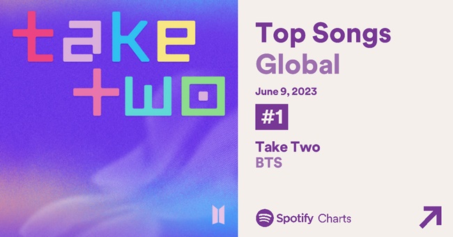 ■BTS「Take Two」、Spotifyグローバル1位！首位獲得数BlackPinkに並ぶ