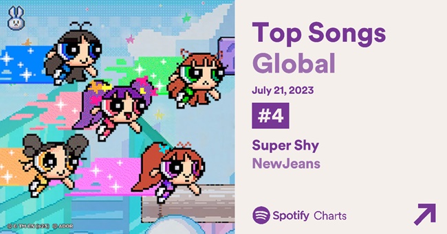 ■NewJeans「Super Shy」Spotifyグローバル4位、Ditto上回り自己最高＋新AL全収録曲、TOP50入り