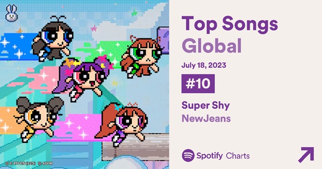 ■NewJeans「Super Shy」Spotifyグローバル「10位」に上昇！TOP10入り、「Ditto」に続いて2曲目