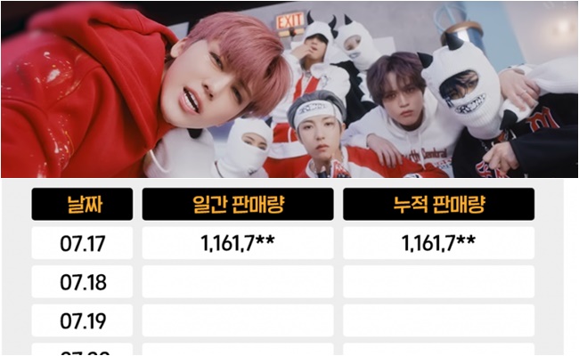 NCT Dream「ISTJ」初日ミリオン！116万枚、自己最高