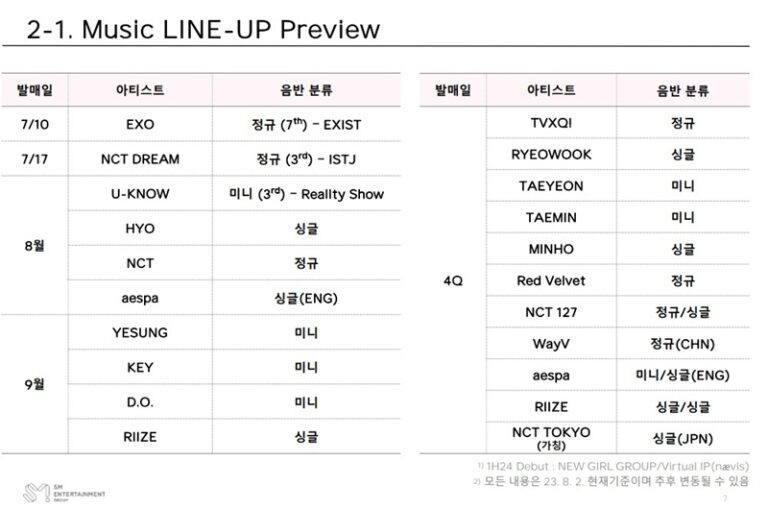 NCT東京「10月~12月」デビューへ！SM決算資料で発表….Riize(ライズ)シングル2枚 発売