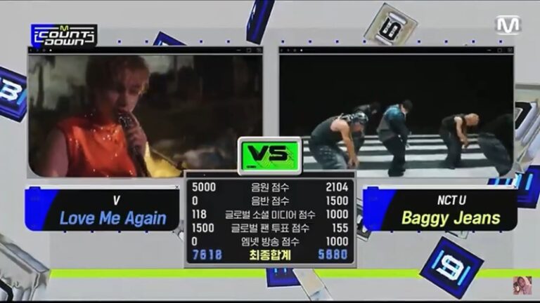 BTS「テヒョン」NCT Uおさえ、ソロ3冠目！9/7「Mカ」