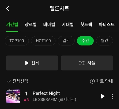 ■Le Sserafim「Perfect Night」、メロン週間1位に！K-POP女性グル英語曲、史上初