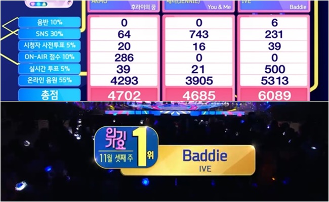 ■IVE「Baddie」4冠目！ 11/19「人気歌謡」