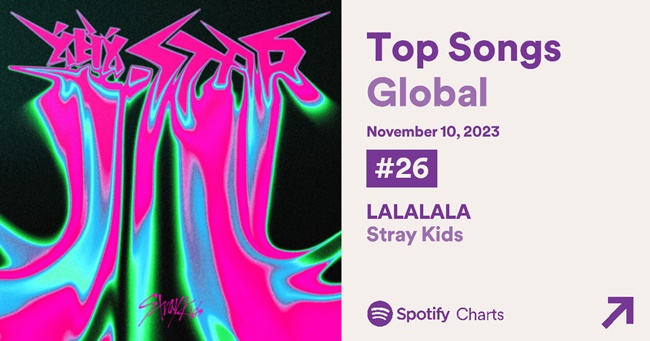 ■Stray Kids 新曲「楽(Lalalala)」- Spotifyグローバル26位！ストリーミング数、自己最多
