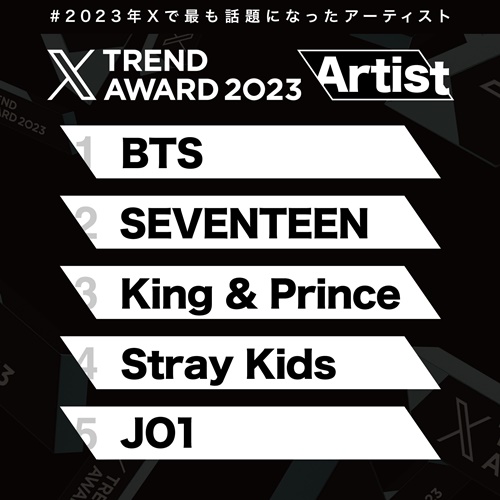 「X」2023年話題になったアーティスト：BTS, Seventeen, Stray Kidsランクイン