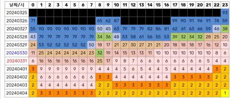 ILLIT、韓国音源チャートで1位に！デビュー曲「Magnetic」好調