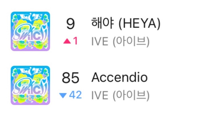 IVE、ダブルタイトル曲「音源成績」で明暗….HEYA好調9位も、アセンディオは2日目「85位」に