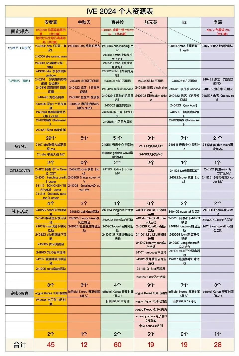 ive個人活動、2024年