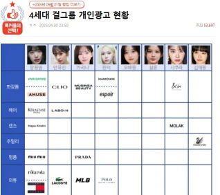 IVE x ルセラに明暗、個人広告で格差…K-POP第4世代ヨドル、広告契約数ランキング：ウォニョン14社、ルセラ, エンミは後塵「チェウォン 1社だけ…」