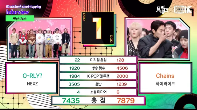 Highlight、ネクスジ抑え「Chains」1冠目！5/9「ミューバン」