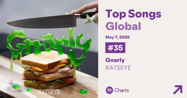 KATSEYE 新曲「Gnarly」- Spotifyグローバル35位に上昇！米ビルボHOT100入りの可能性も
