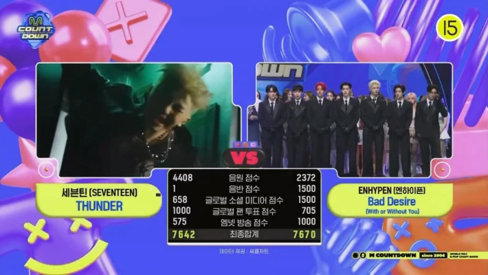 ENHYPEN、Seventeenおさえ「Bad Desire」1冠目！6/12「Mカ」