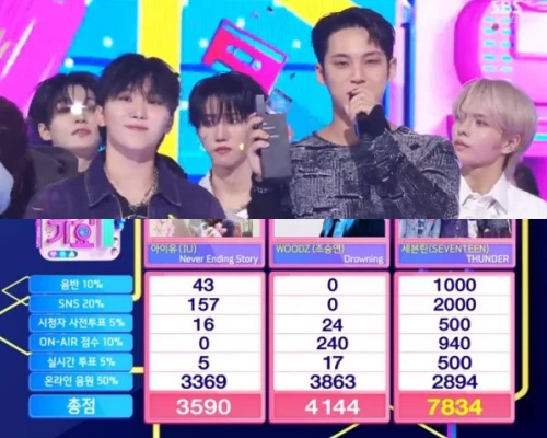 Seventeen、Woodz抑え「Thunder」5冠目！6/8「人気歌謡」