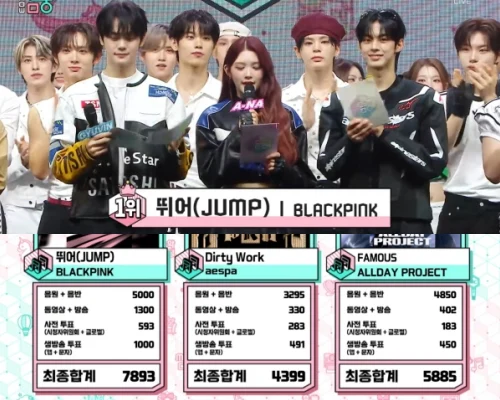 BlackPink、aespaおさえ「Jump」8冠目！8/16「ウマチュン」