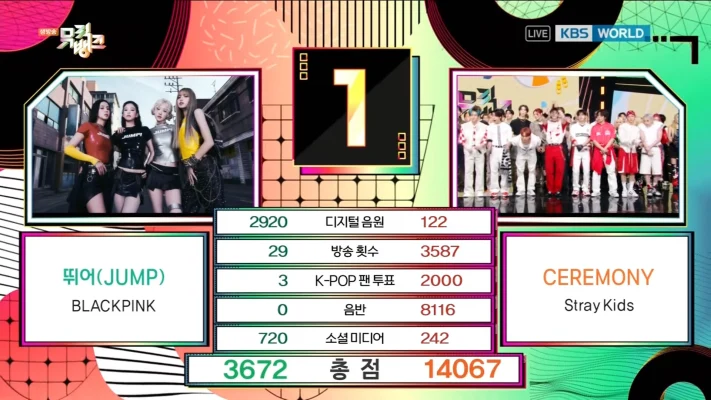 Stray Kids、BlackPinkおさえ「Ceremony」2冠目！8/29「ミューバン」