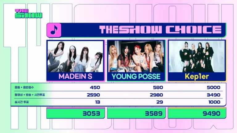 Kep1er、「Bubble Gum」1冠目！8/26「ドショ」