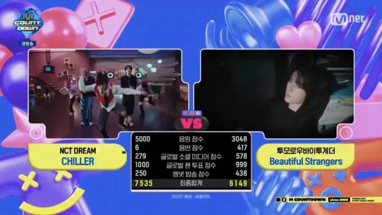 NCT Dream、TXTおさえ「Chiller」1冠目！8/14「Mカ」