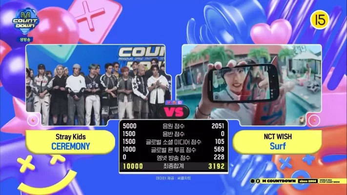 Stray Kids、NCT Wishおさえ「Ceremony」1冠目！8/28「Mカ」