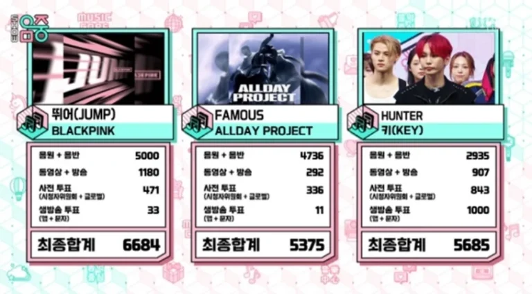 BlackPink、キーおさえ「Jump」10冠目！8/23「ウマチュン」