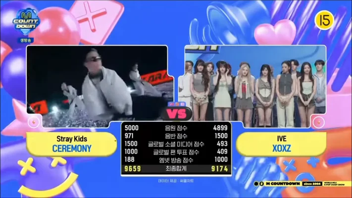 Stray Kids、IVEおさえ「Ceremony」6冠目！9/4「Mカ」