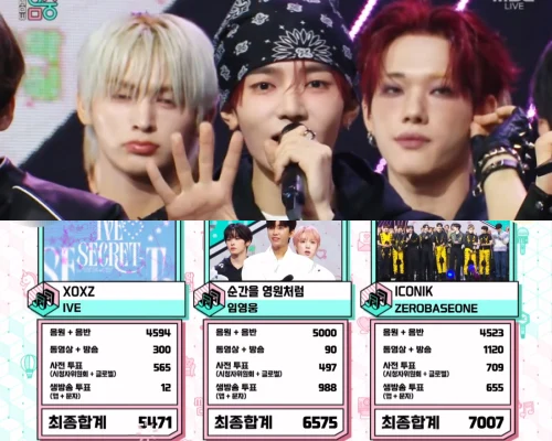 ゼロベースワン、IVEおさえ「ICONIK」5冠目！9/13「ウマチュン」