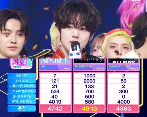 ゼロベースワン、IVEおさえ「ICONIK」6冠目！9/14「インガ」