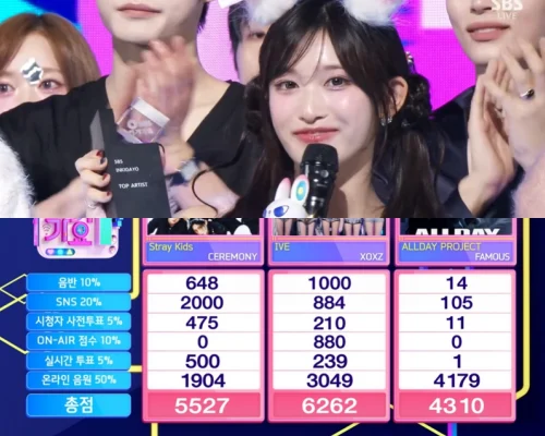 IVE、Stray Kidsおさえ「XOXZ」3冠目！9/7「インガ」