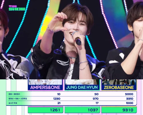 ゼロベースワン、新曲「ICONIK」1冠目！9/9「ドショ」