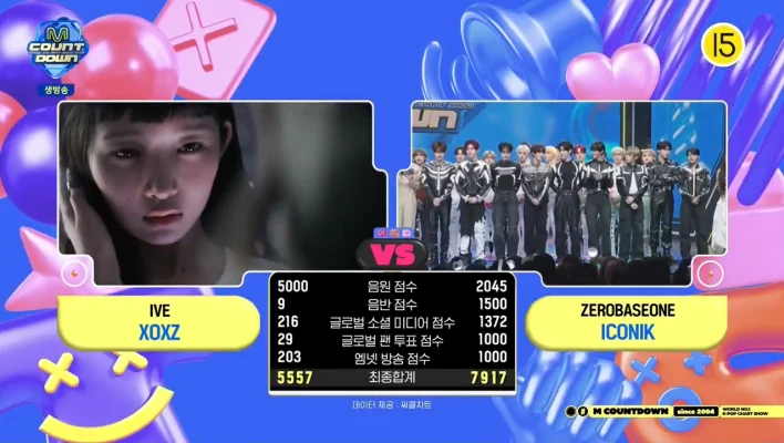 ゼロベースワン、IVEおさえ「ICONIK」3冠目！9/11「Mカ」