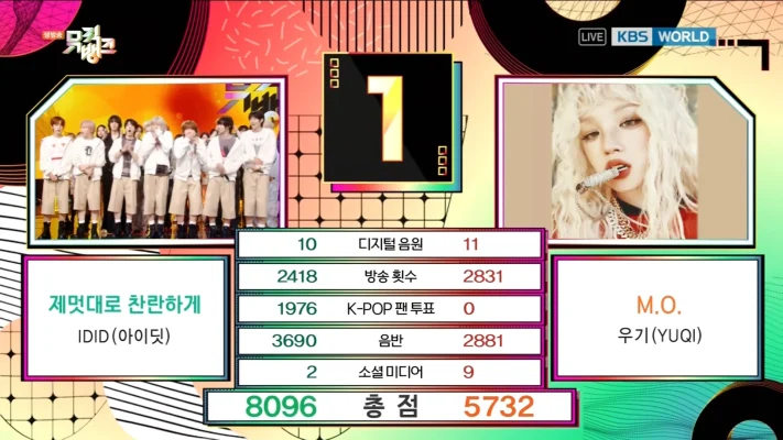 スタシ新グル「IDID」、デビュー11日で初1位！9/26「ミューバン」