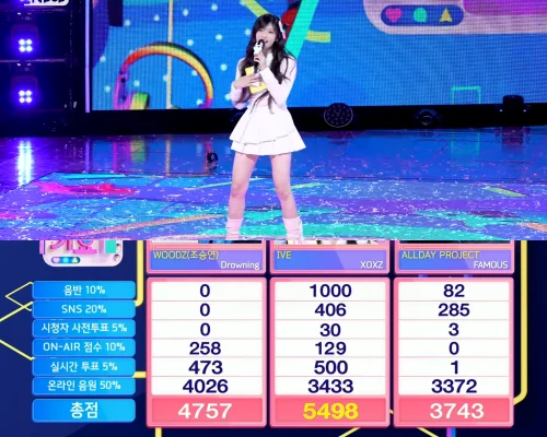 IVE「XOXZ」5冠目！イソ、1人アンコール披露 – 10/19「インガ」