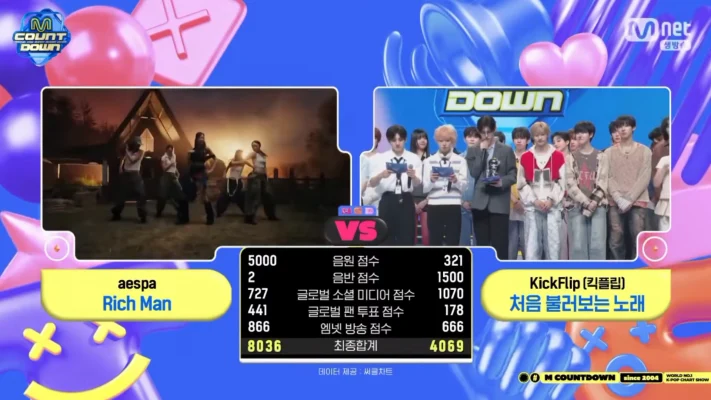 aespa、KickFlipおさえ「Rich Man」8冠目！10/2「Mカ」