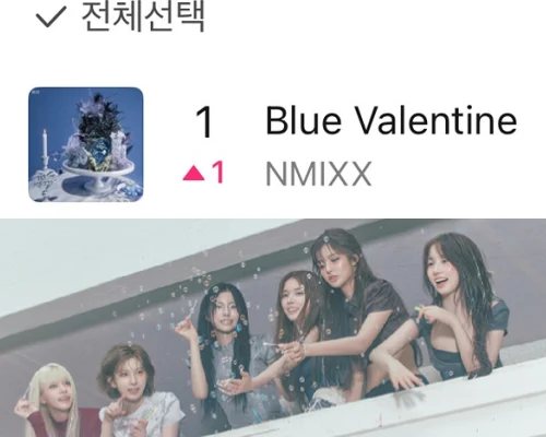 NMIXX、Melonデイリー「1位」に！JYP女性グル5年ぶり、TWICE「More & More」以来