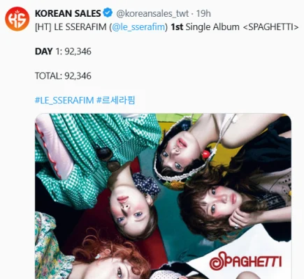 Le Sserafim新譜、初日10万枚割れ(Spaghetti)…izna, H2H下回る