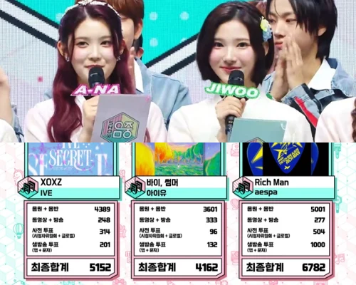 aespa、IVEおさえ「Rich Man」9冠目！10/4「ウマチュン」