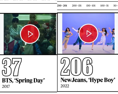 ローリングストーン選定「21世紀ベストソング」：BTS, BlackPink, 少女時代, NewJeansランクイン