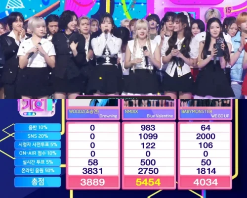 NMIXX、ベビモン抑え「Blue Valentine」5冠目！10/26「インガ」