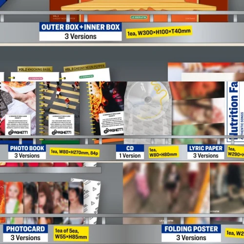 Le Sserafim 新SG「スパゲッティ」、20種発売が物議…Reddit反応「2曲入りシングルで、やりすぎ」「ファン心を搾取」