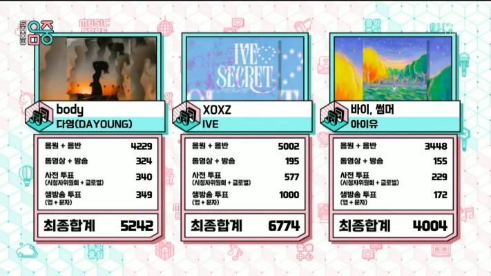 IVE、ダヨンおさえ「XOXZ」4冠目！10/18「ウマチュン」