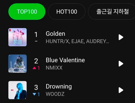 NMIXX、メロン2位に！新曲Blue Valentine – JYP女性グル、TWICE「More & More」以来の好成績